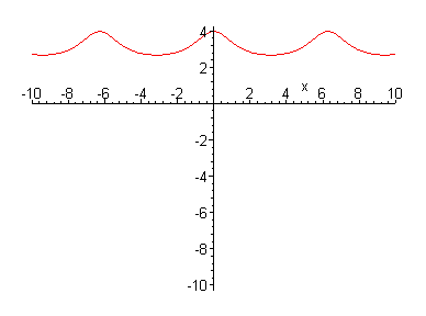 [Maple Plot]